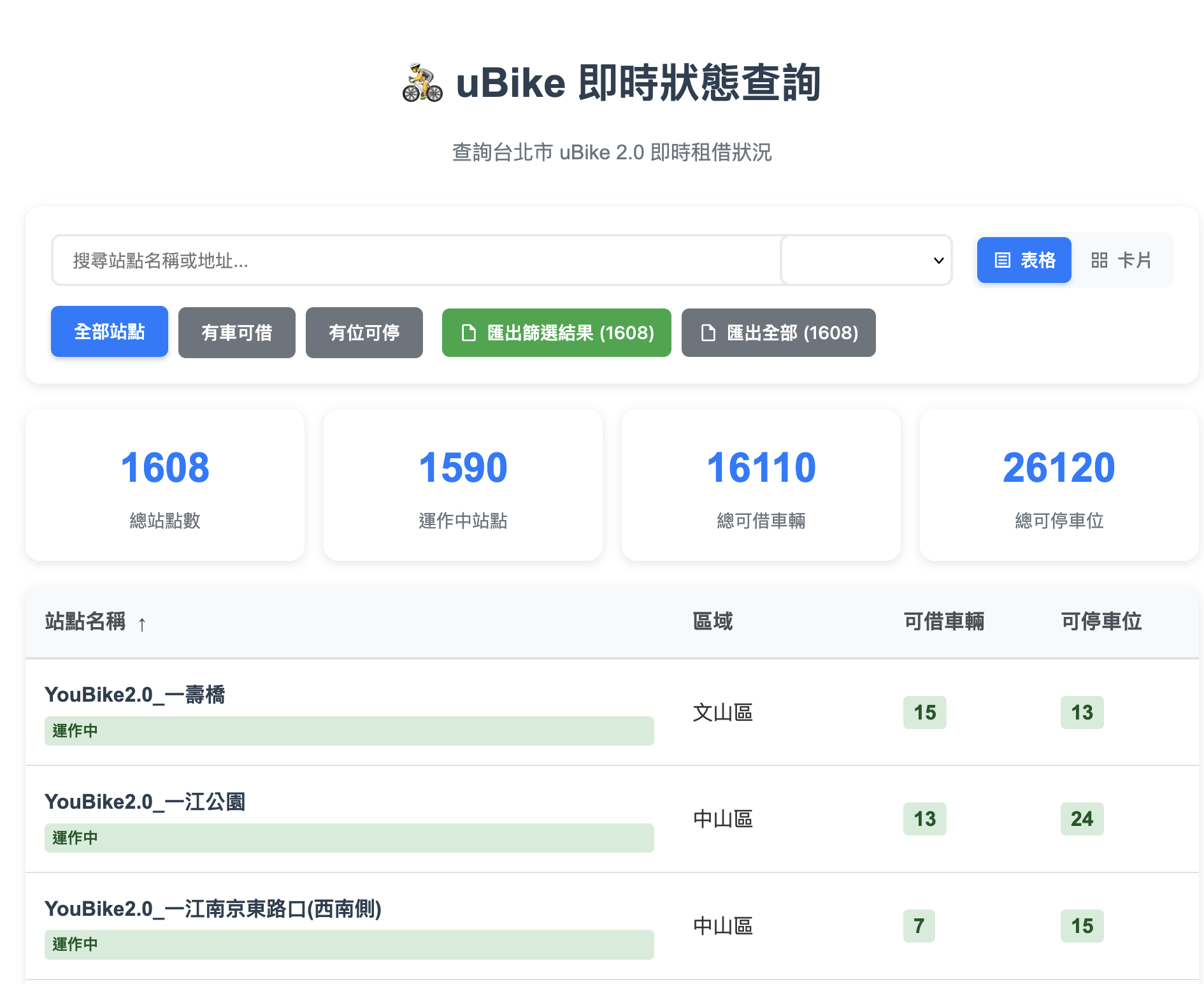 U-Bike Availability Status Website